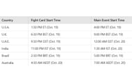 Francis Ngannou vs. Rennan Ferreira timings